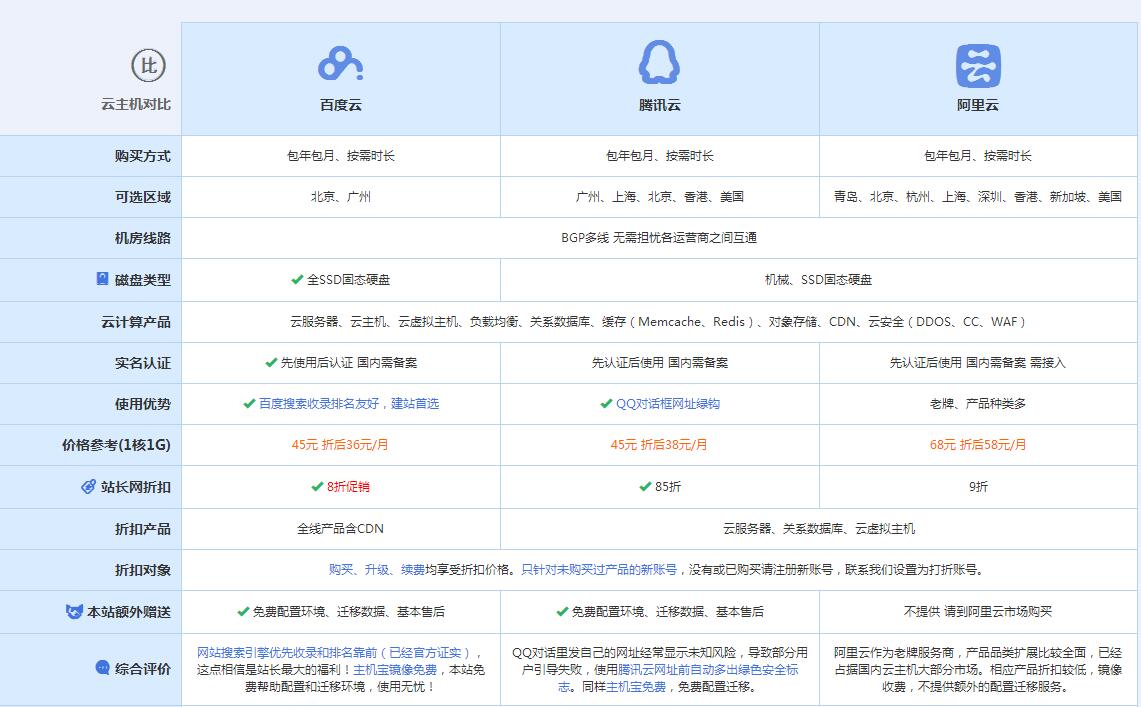 涡阳云主机代理对比.jpg